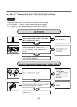 Preview for 19 page of LG WD(M)-1026(0~9)N Service Manual