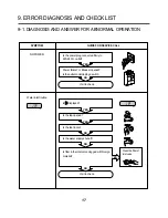 Предварительный просмотр 17 страницы LG WD(M)-1070(5)F(H)(B) Service Manual