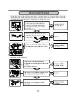 Предварительный просмотр 26 страницы LG WD(M)-1070(5)F(H)(B) Service Manual