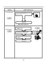 Preview for 18 page of LG WD(M)-12350(5)FD Service Manual