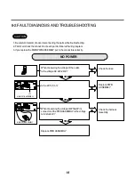 Preview for 20 page of LG WD(M)-12350(5)FD Service Manual