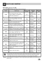 Предварительный просмотр 17 страницы LG WD-ND13WM Owner'S Manual