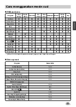 Preview for 61 page of LG WD-P1410RD6 Owner'S Manual