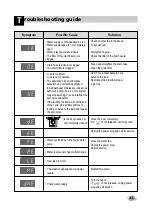 Preview for 34 page of LG WD-T1213MRD Owner'S Manual