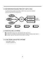 Предварительный просмотр 2 страницы LG WD1070FH Instruction Manual