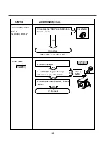 Предварительный просмотр 12 страницы LG WD1070FH Instruction Manual