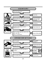 Предварительный просмотр 16 страницы LG WD1070FH Instruction Manual