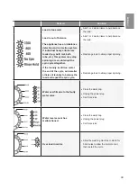 Preview for 33 page of LG WD1200D Owner'S Manual