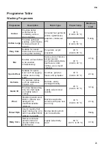 Предварительный просмотр 23 страницы LG WD1207ND Owner'S Manual