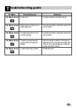 Preview for 31 page of LG WD13050SD Owner'S Manual