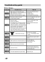 Preview for 34 page of LG WD14030D6 Owner'S Manual