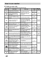 Preview for 18 page of LG WD14060SD6 Owner'S Manual