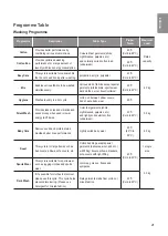 Preview for 21 page of LG WD1409NPE Owner'S Manual