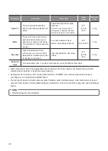 Preview for 22 page of LG WD1409NPE Owner'S Manual