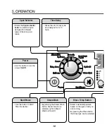 Preview for 11 page of LG WD14750SD Service Manual