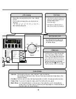 Preview for 12 page of LG WD14750SD Service Manual