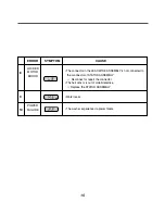 Preview for 16 page of LG WD14750SD Service Manual