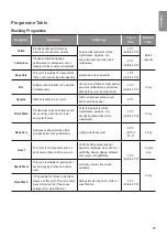 Preview for 21 page of LG WD1475NPW Owner'S Manual