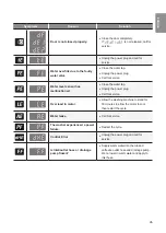 Preview for 45 page of LG WD15SGS6 Owner'S Manual