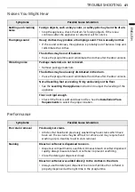 Preview for 41 page of LG WD20VV2S6R Owner'S Manual