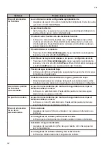 Preview for 42 page of LG WD20WV2S6 Owner'S Manual