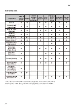 Preview for 76 page of LG WD20WV2S6 Owner'S Manual