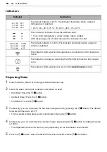 Предварительный просмотр 14 страницы LG WD515AN Owner'S Manual