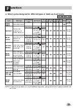 Preview for 13 page of LG WDN1653BDS Owner'S Manual