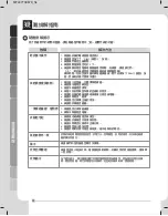 Предварительный просмотр 22 страницы LG WF-D90PW Owner'S Manual