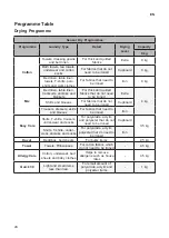 Предварительный просмотр 20 страницы LG WF-DT90TW Owner'S Manual