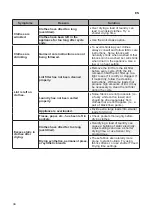 Предварительный просмотр 34 страницы LG WF-DT90TW Owner'S Manual