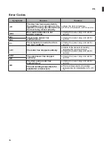 Предварительный просмотр 36 страницы LG WF-DT90TW Owner'S Manual