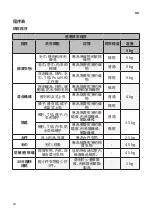 Предварительный просмотр 58 страницы LG WF-DT90TW Owner'S Manual