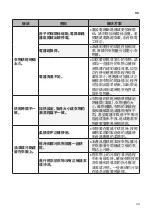 Предварительный просмотр 71 страницы LG WF-DT90TW Owner'S Manual