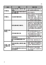 Предварительный просмотр 72 страницы LG WF-DT90TW Owner'S Manual