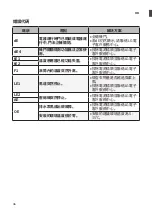 Предварительный просмотр 74 страницы LG WF-DT90TW Owner'S Manual