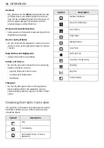 Предварительный просмотр 18 страницы LG WF-DT90VW Owner'S Manual