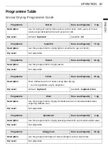 Предварительный просмотр 21 страницы LG WF-DT90VW Owner'S Manual