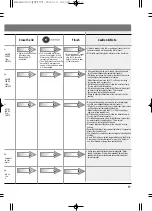 Preview for 17 page of LG WF-HX140GV Owner'S Manual