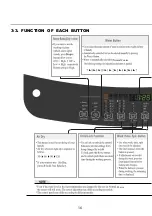 Preview for 16 page of LG WF-S1017SF Service Manual