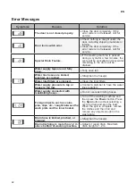 Preview for 42 page of LG WF-S110V Owner'S Manual