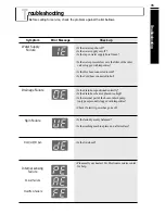 Preview for 35 page of LG WF-S1317T Owner'S Manual