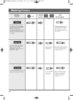 Предварительный просмотр 16 страницы LG WF-S150S Owner'S Manual