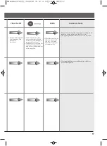 Предварительный просмотр 17 страницы LG WF-S150S Owner'S Manual