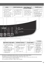 Preview for 15 page of LG WF-S150V Owner'S Manual