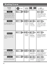 Preview for 16 page of LG WF-S150V Owner'S Manual