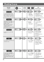 Preview for 18 page of LG WF-S150V Owner'S Manual