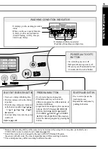 Предварительный просмотр 15 страницы LG WF-S15CP Owner'S Manual