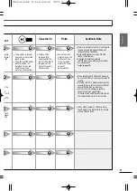 Preview for 17 page of LG WF-S20D6 Owner'S Manual