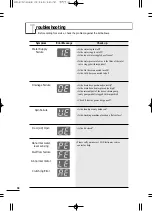 Preview for 38 page of LG WF-S20D6 Owner'S Manual